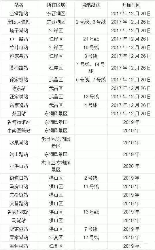 一些武汉的好消息,好消息武汉地铁1号线