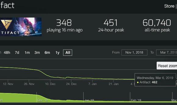 玩家创意PK官方正统看暴雪和V社的神操作
