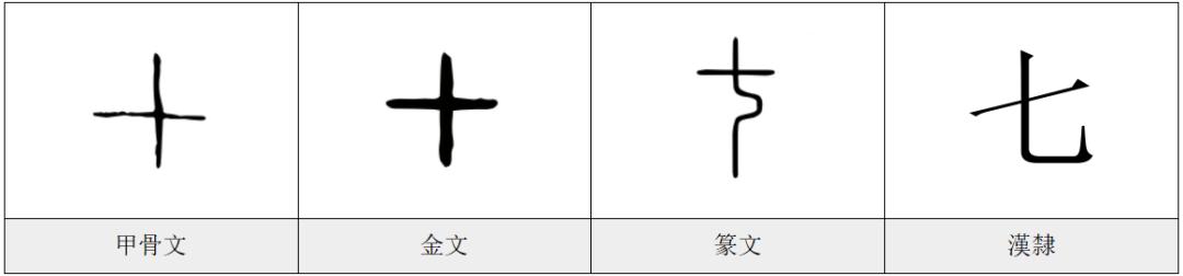 汉字七的大写数字,数字七汉字的正确写法
