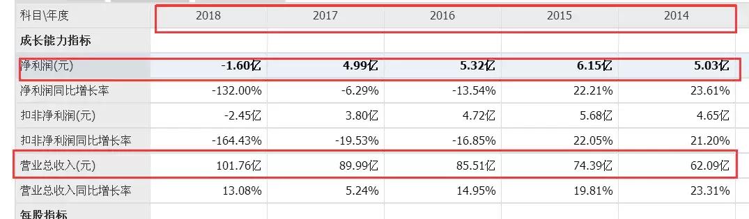 拉夏贝尔如何解决退市危机,拉夏贝尔上市交易