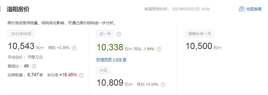 洛阳各小区房价一览表,洛阳10大小区房价上涨