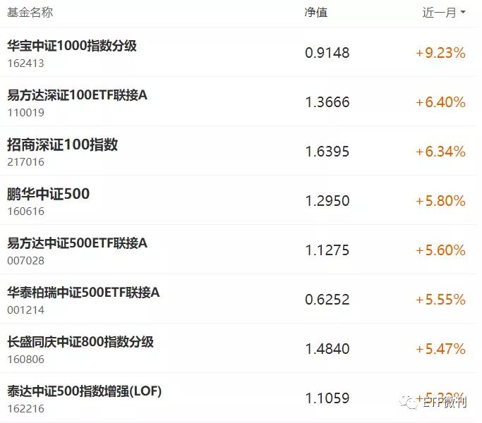 10月14日各大指数etf估值,指数分析及etf投资策略