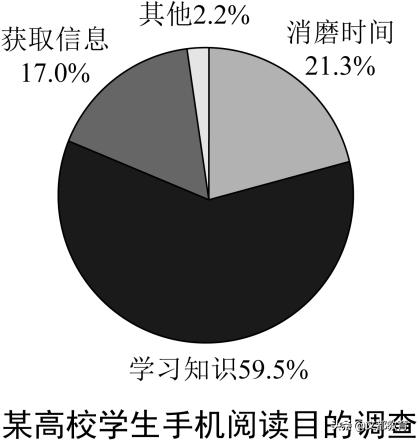 2020英语二答案,2020考研英语二