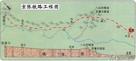 青龙桥人字铁路是怎么来的,青龙桥人字铁路详解