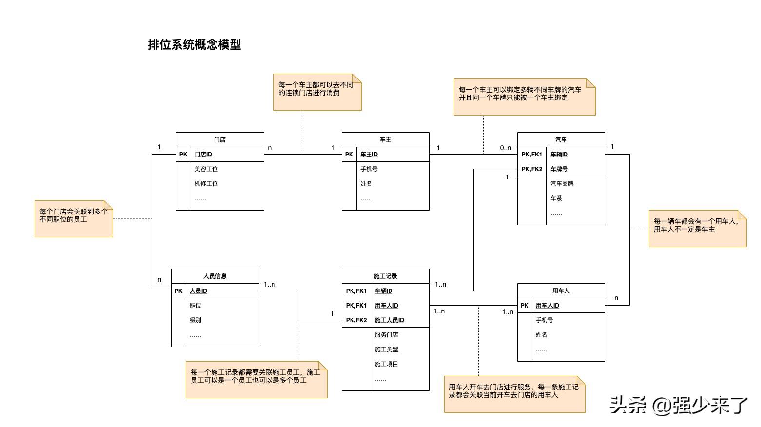 er模型与范式建模,如何用er模型表示概念模型