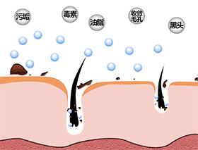 角质层薄脸上有红血丝怎么调理,角质层薄有红血丝脸发红怎么修复