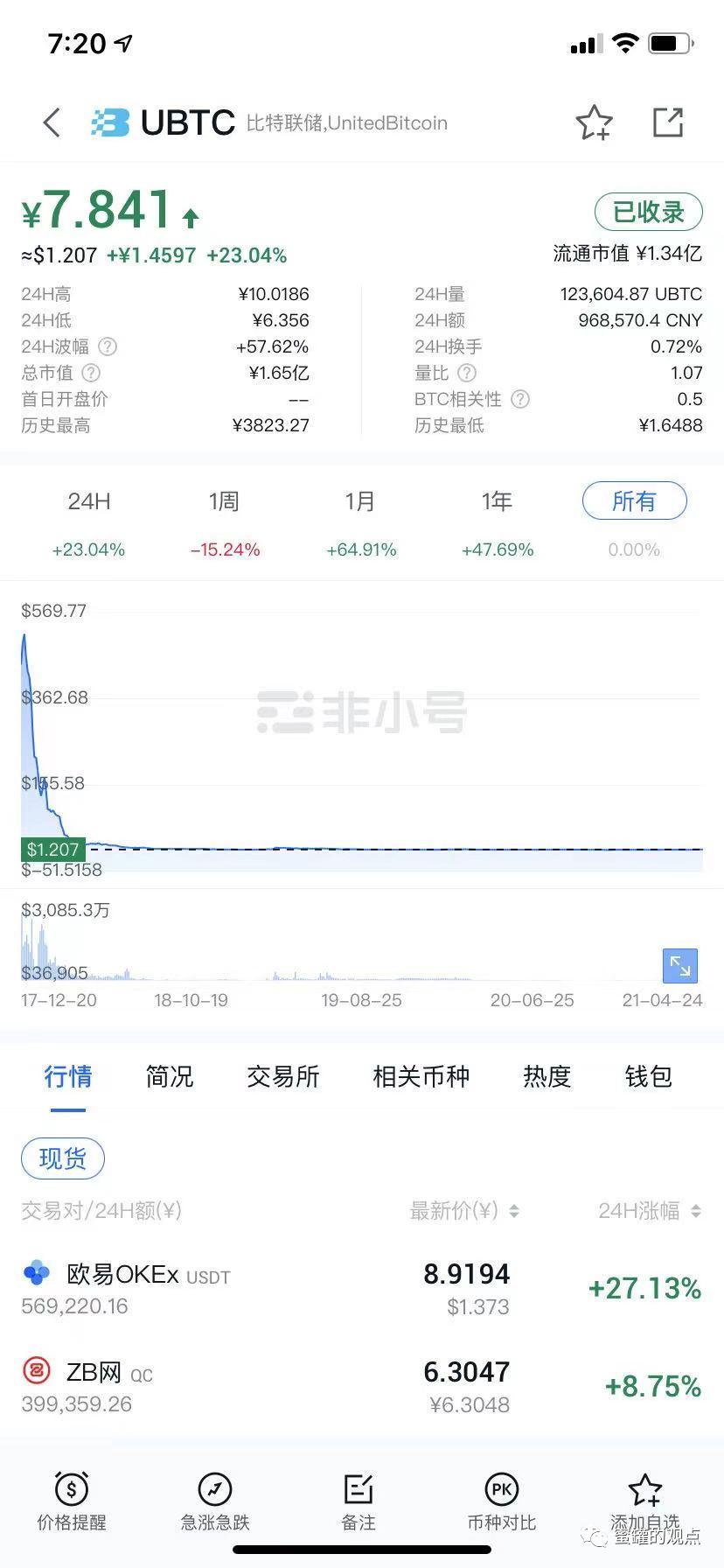 野鸡交易所之中币网，G支付的M币，GIB的钜达币等等归零币的天堂