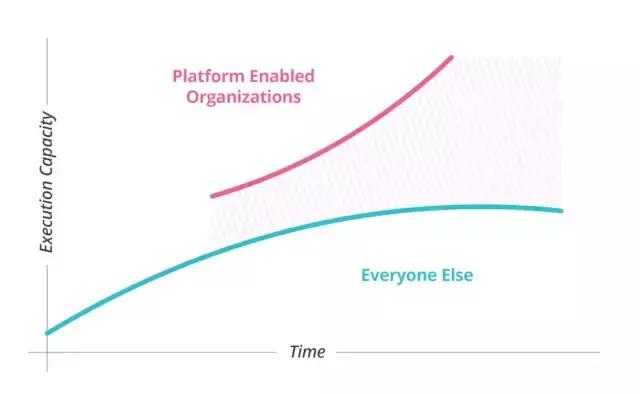 华为中台战略,华为阿里都在哪