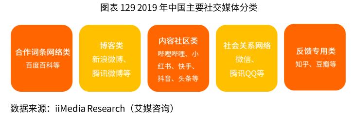 化妆品电商行业分析,电商化妆品2024新出路