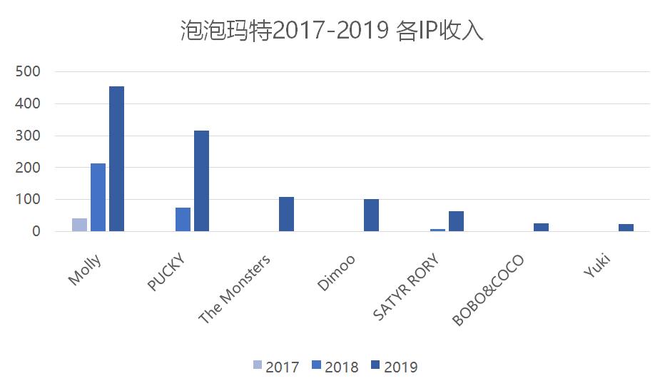 盲盒popmart泡泡玛特,盲盒泡泡玛特都有哪些系列