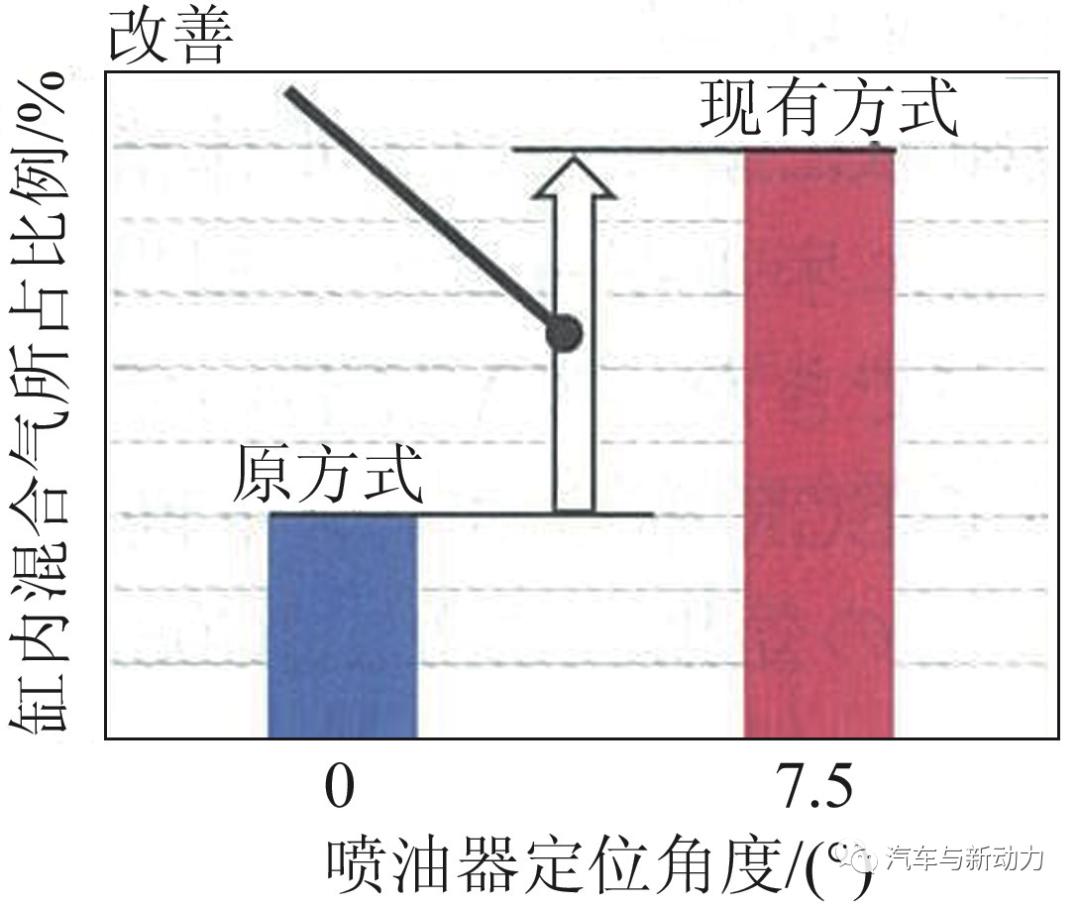 大发公司新款KF-VE7型及KF-VET2型发动机的开发