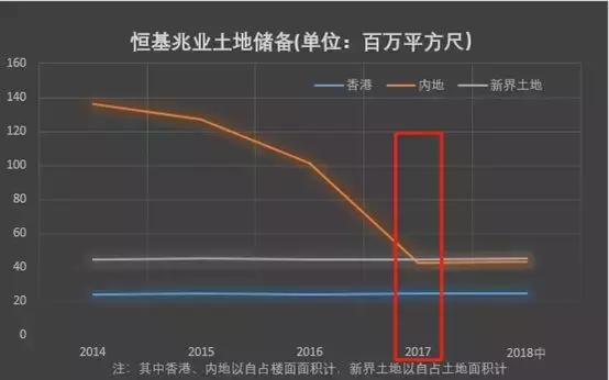 恒基兆业发展史讲解,恒基兆业在内地的地位
