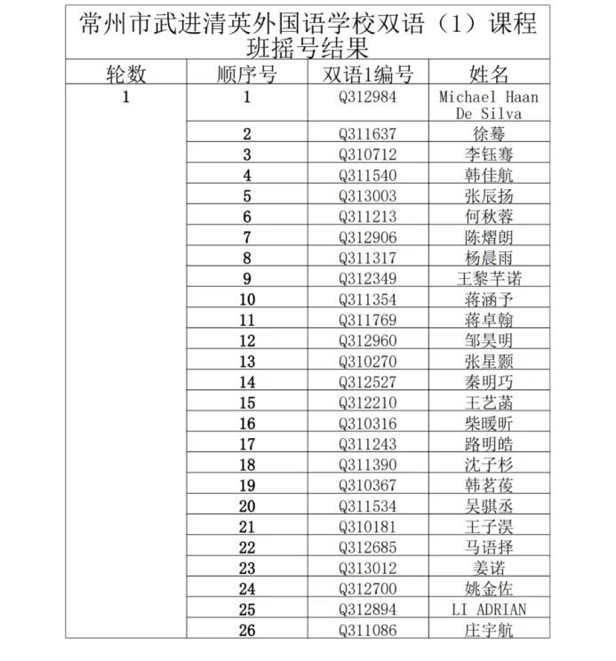 武进区民办小学摇号名单,摇号名单公布常州