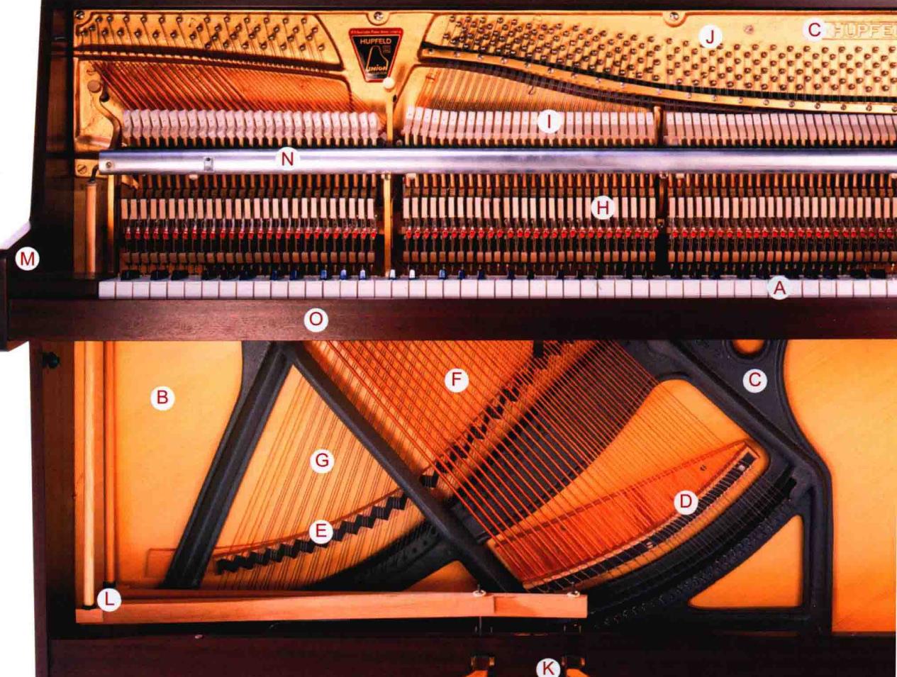 买二手钢琴如何测试功能,怎么鉴定二手钢琴