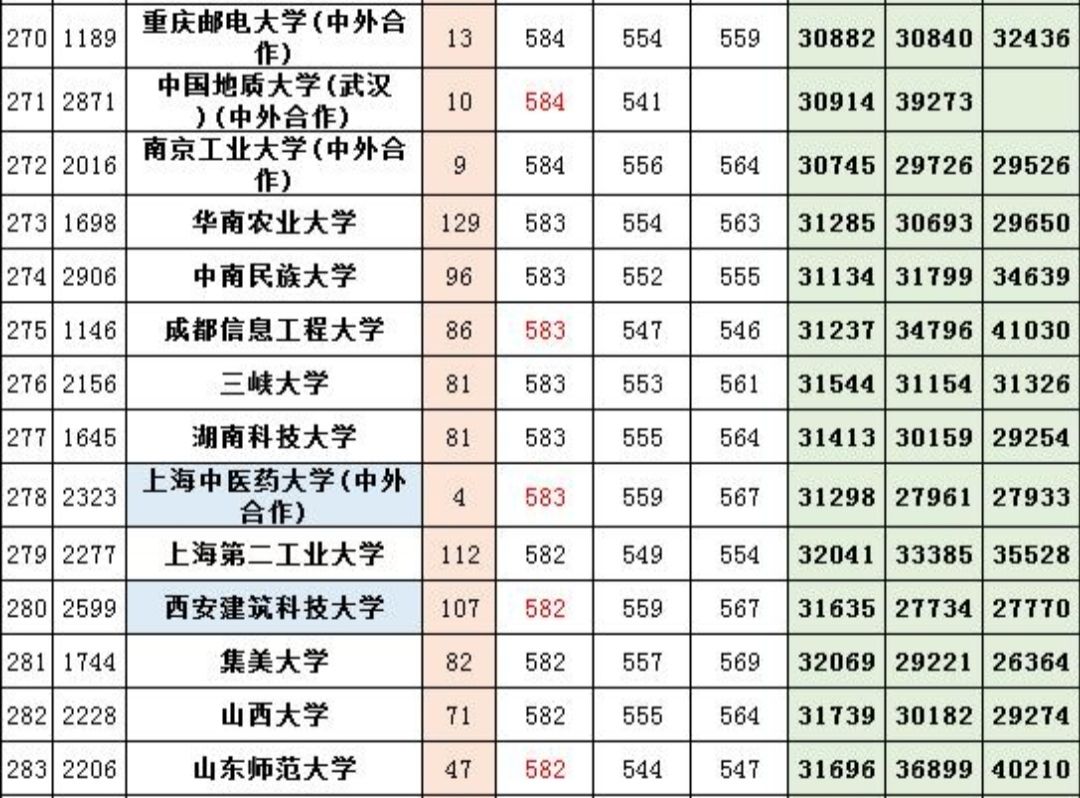 湖北高校介绍,湖北三峡大学录取分数