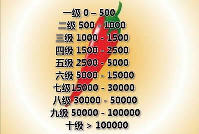 为什么说辣是一种痛觉而不是味觉,为什么说辣是痛觉