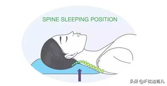 宝宝需要用枕头,宝宝必须用定型枕头吗