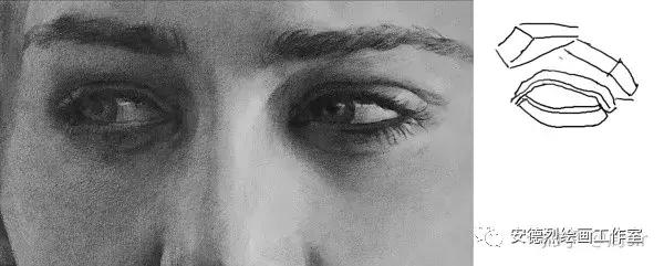 周sir干货|最详细的眼睛教程，麻烦认真看完
