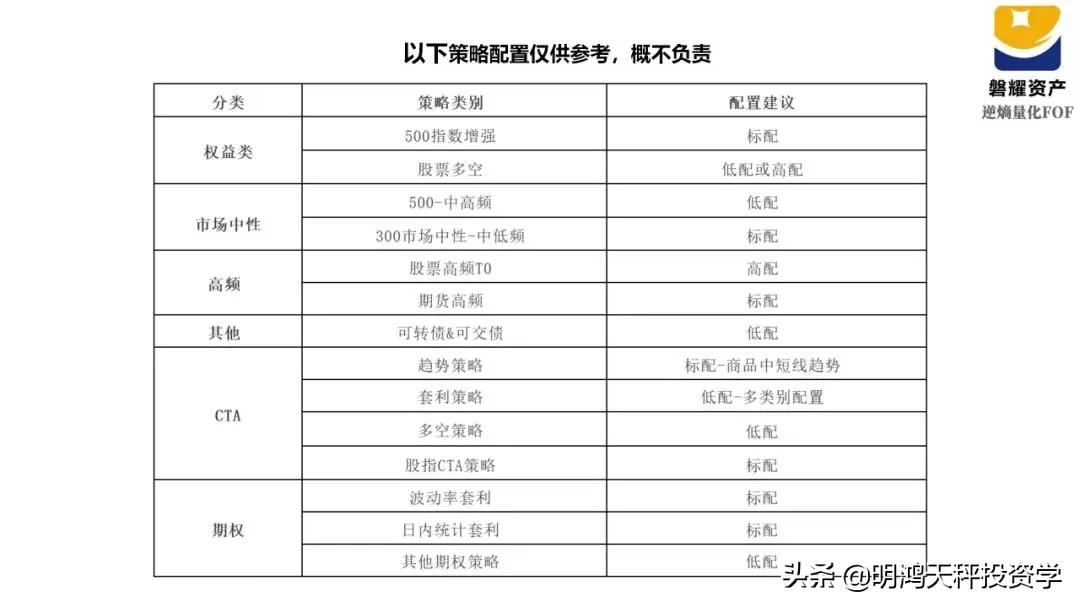 证券基金的主要投资方向,证券基金投资策略