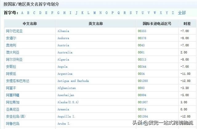 收藏外贸人常用网站或工具汇总,外贸人必备的五个查询网站