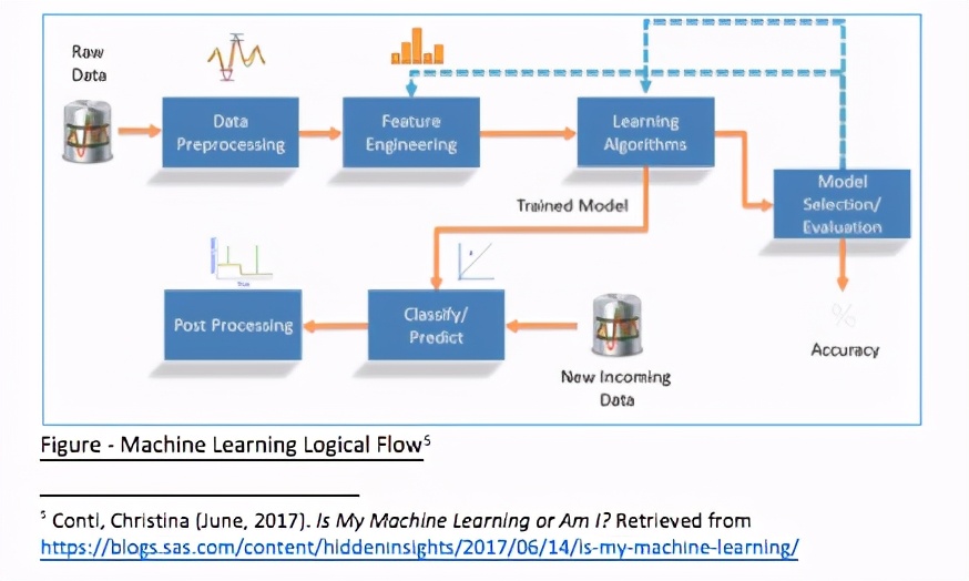 「妙手数评」产品经理的数据科学基础