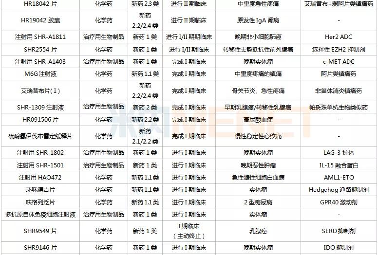 恒瑞医药是仿制药还是创新药,恒瑞医药研发实力