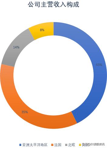 私人医院巨头RamsayHealthCare半年净赚2.58亿