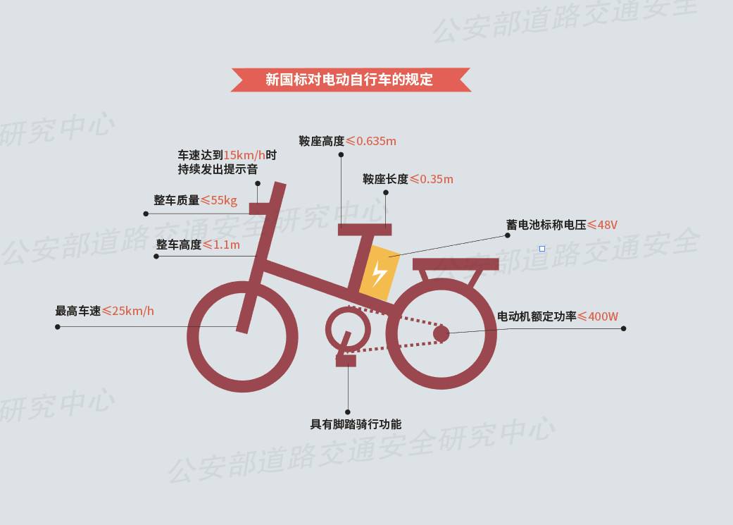 小牛电动车公认最好的三款,2018年小牛电动车值不值得买