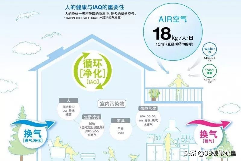 了解什么是新风系统,新风系统都有啥