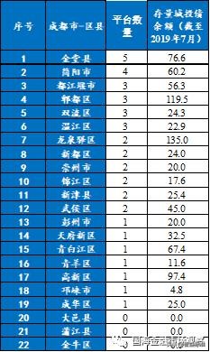 成都城投集团资产负债率,成都市政府地方城投债