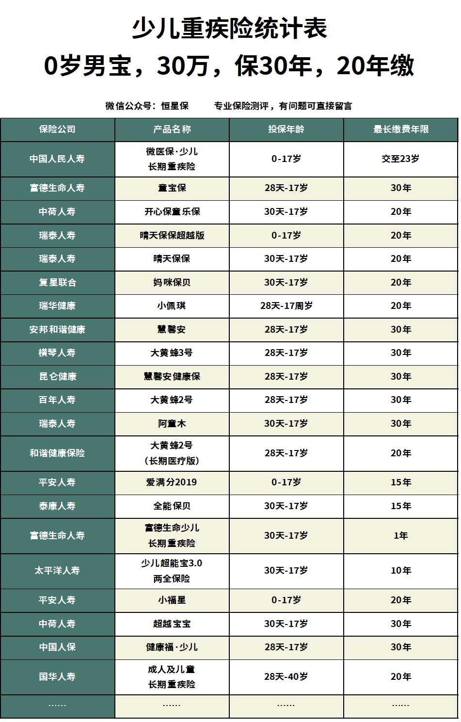太平洋金福人生重疾险价格表,太平洋金典人生重疾险值得购买吗