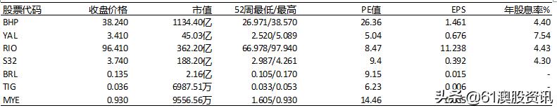 澳大利亚煤炭生意,澳大利亚煤炭成本高吗