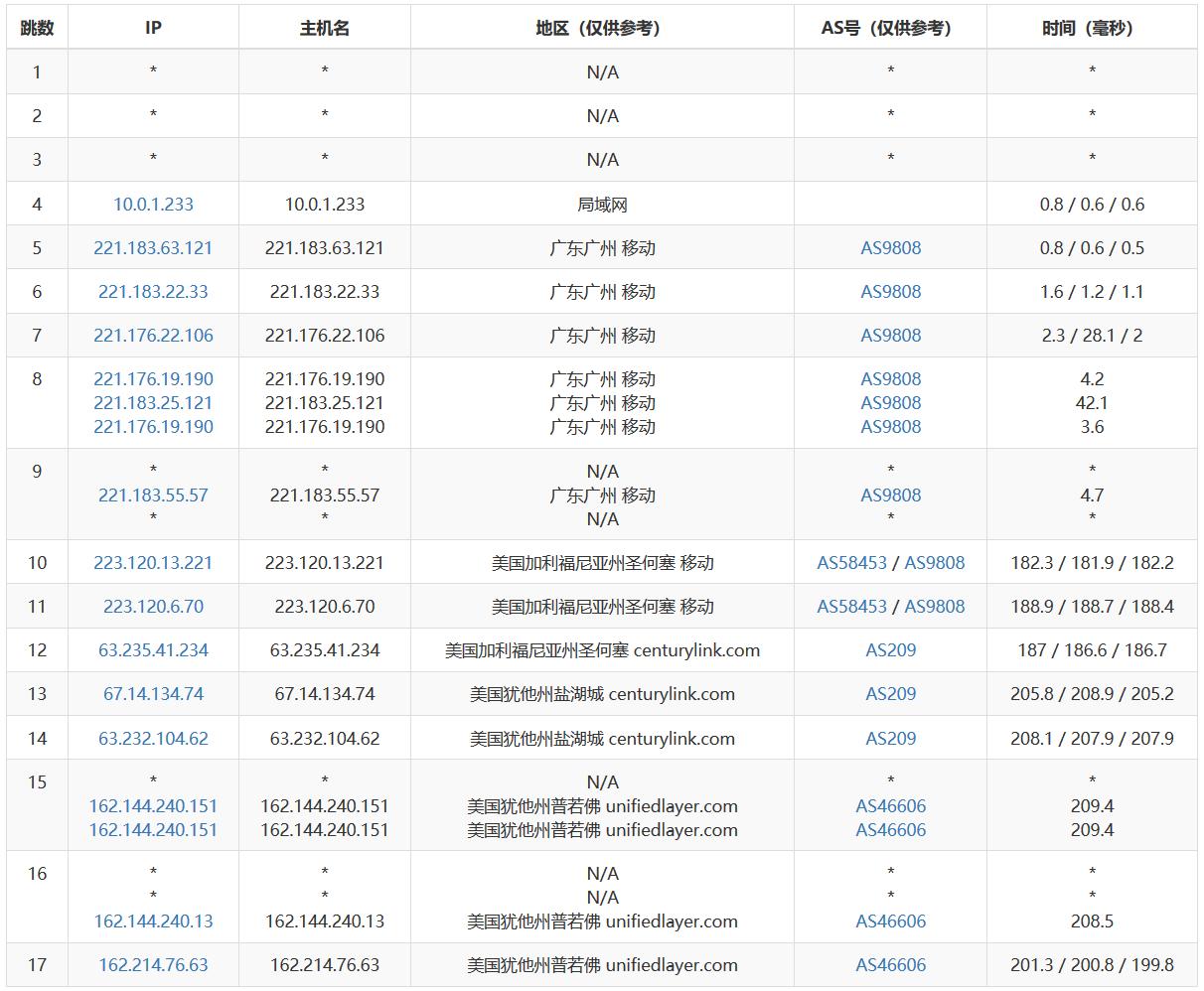 BlueHost美国站群服务器优点及简单性能评测记录