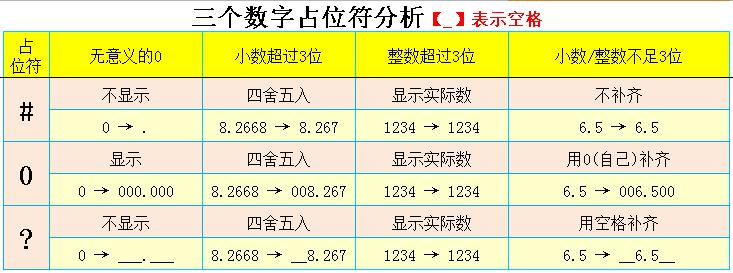 Excel数值缩放，你未曾见过整理得如此全面、详细的介绍和解释