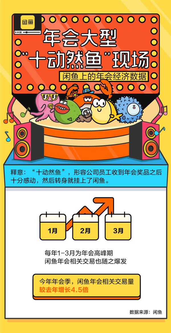 闲鱼公司年会奖励,闲鱼年会