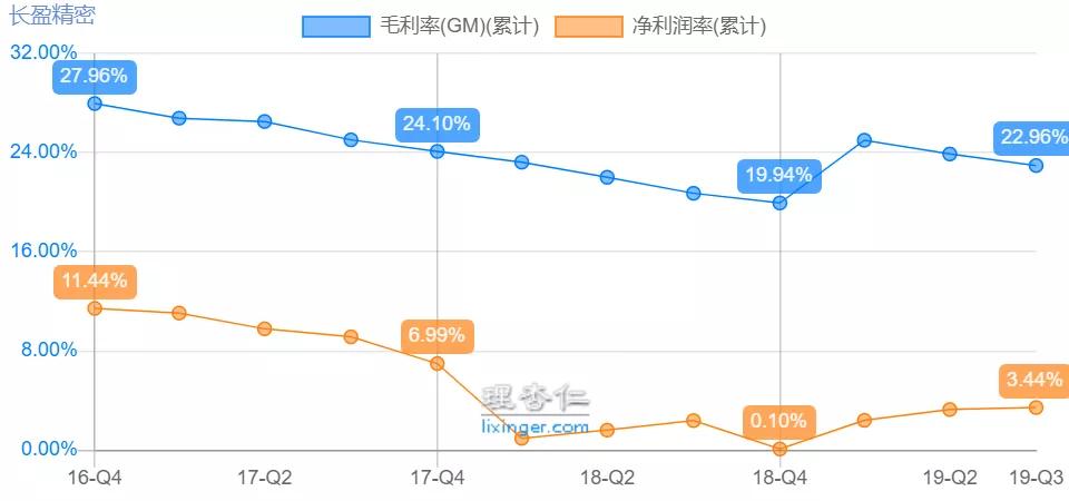 长盈精密盈利预测,长盈精密暴跌原因分析