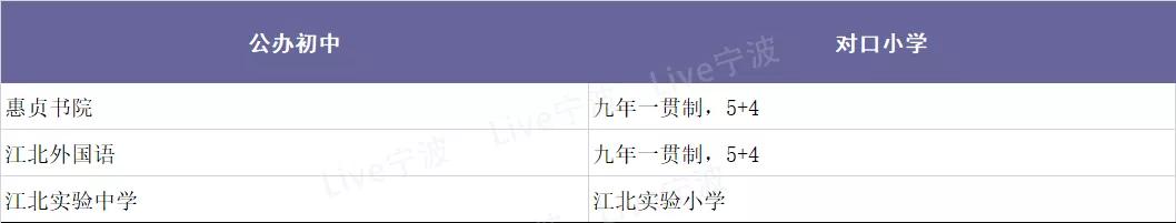 宁波市区初中学校排行榜,宁波鄞州区小学学区最新划分