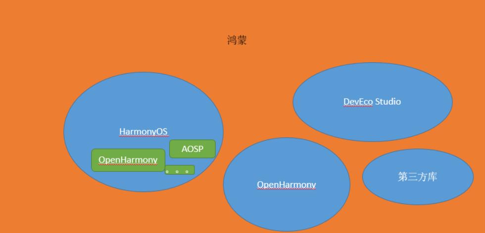 开源精选|HarmonyOS应用开发的开源学习教程