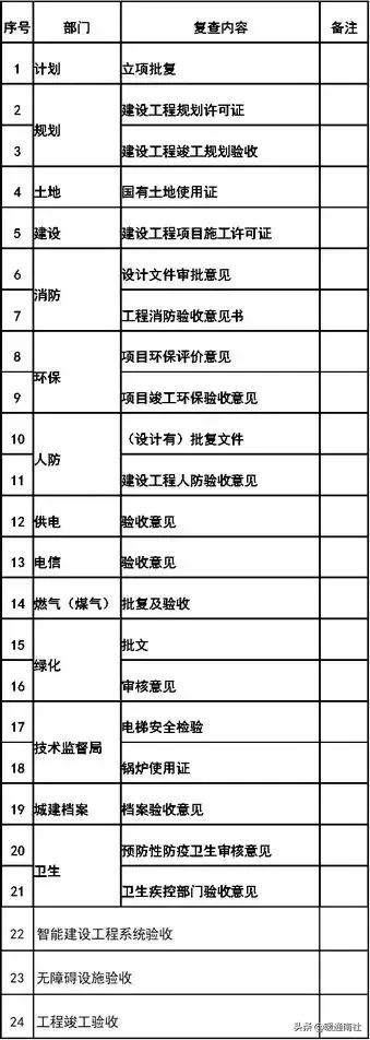 鲁班奖工程资料整理要求,鲁班奖细部做法资料