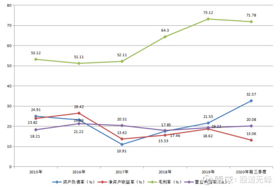 诚意药业一季报,诚意药业合理估值