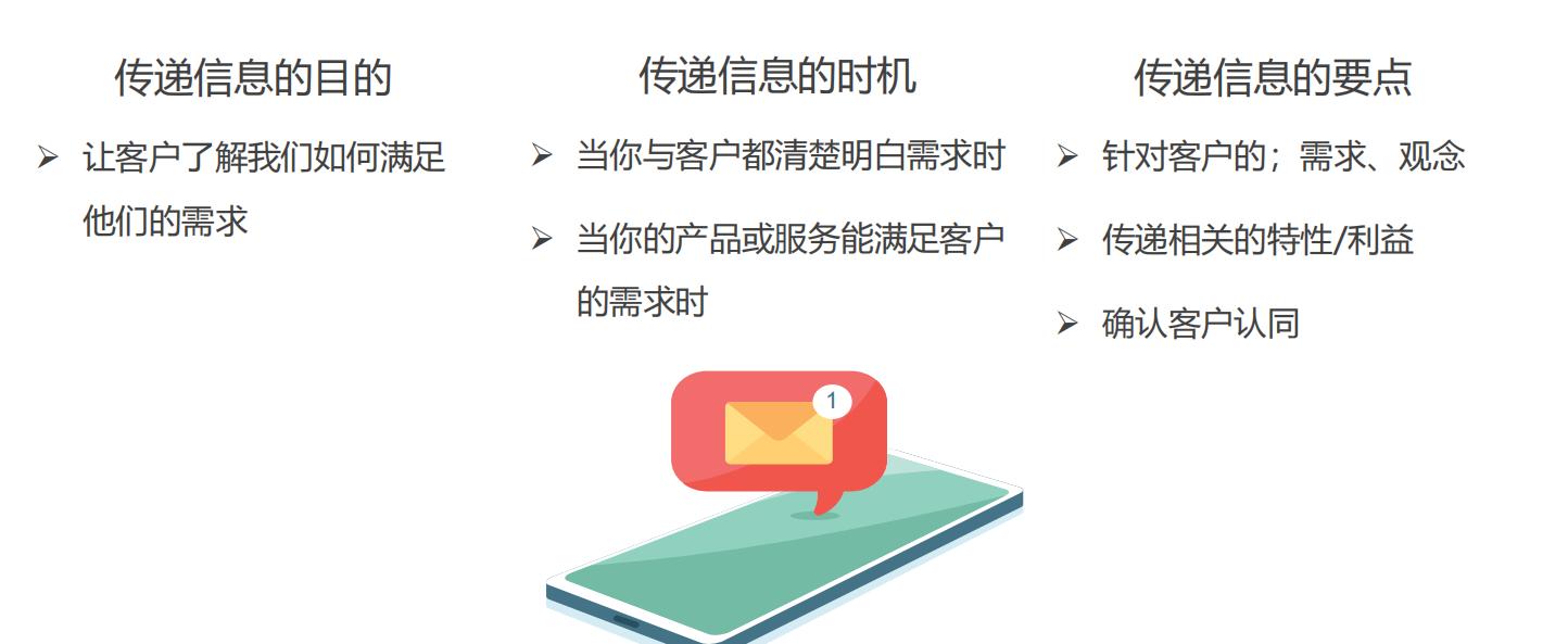 医药代表拜访日记怎么写,医药代表专业拜访技巧