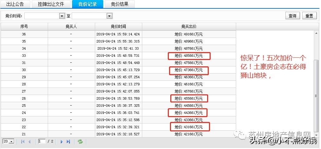 尹山湖拿地,超50余房企厮杀揽金超900亿