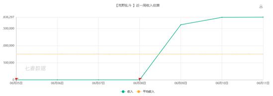 一周回顾：《荒野乱斗》国服上线、PS5正式公布、网易香港上市