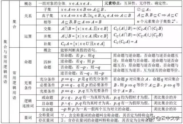 高中数学公式大全完整版读音,2023高中数学公式归纳总结