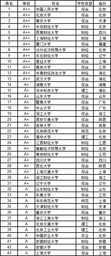 武书连大学学科排行榜,武书连2019中国大学工学排行榜