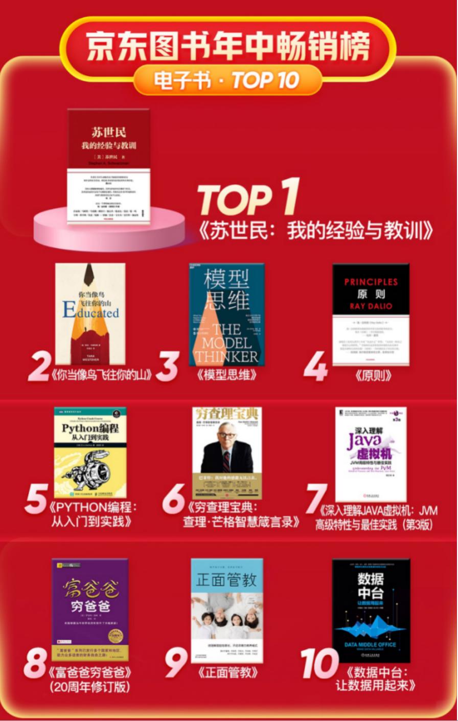 京东书排名,京东图书榜单在哪里看