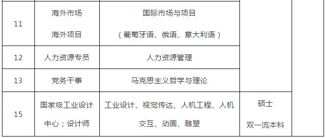 唐山中车集团有限公司招聘,中车集团唐山车辆有限公司薪资