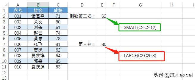 excel中的large函数和small函数，小函数大作用