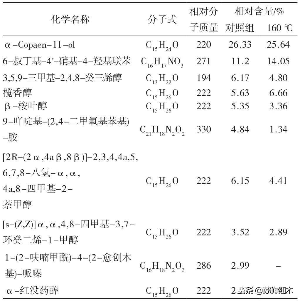 小叶紫檀和非洲血檀热处理材尺寸稳定性及抽提物研究