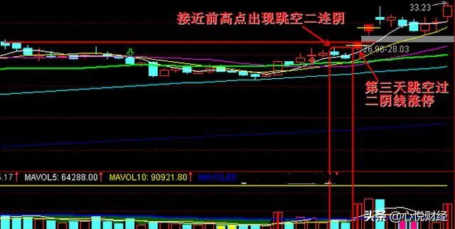 股票跳空巨阴洗盘图解,股票向下跳空缺口是主力洗盘吗